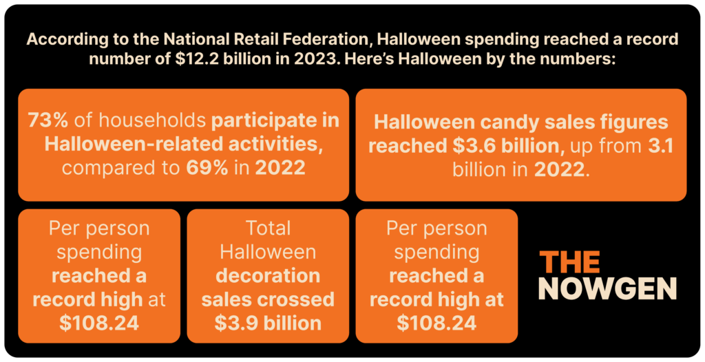 Halloween_speending_2023